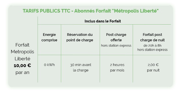 Tarif Publics metropolis abonnés liberté